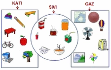 Katı Sıvı Gaz Maddeleri
