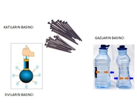 Katı Sıvı Gazlarda Basınç Türleri ve Özellikleri