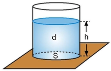 Sıvı Basınç Kuvveti Nedir?