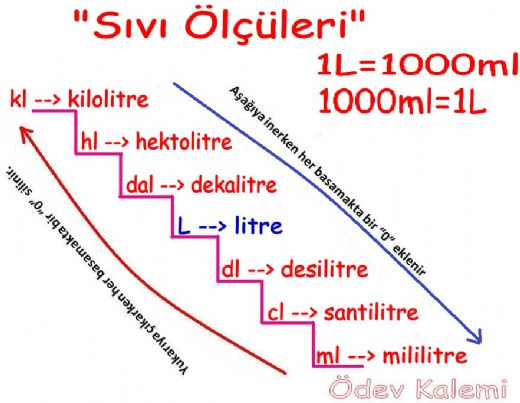 Sıvı Ölçüleri Nelerdir?