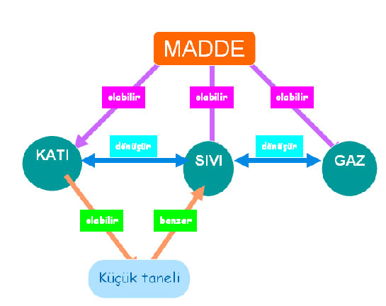 Kat Sv Gaz zellikleri